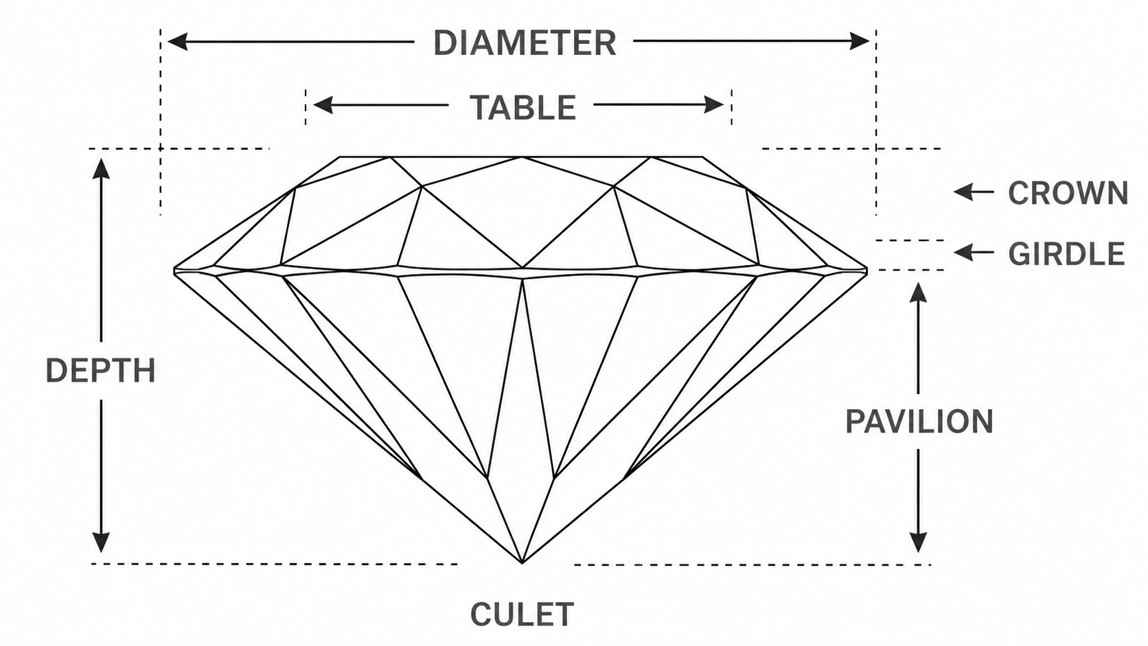 Diamond Anatomy Guide