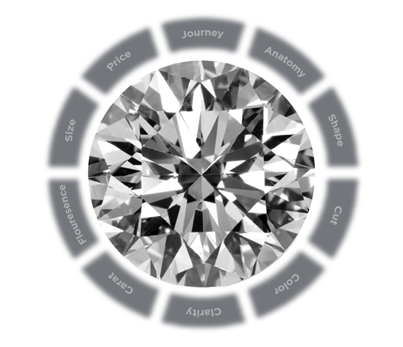 Diamond Guide